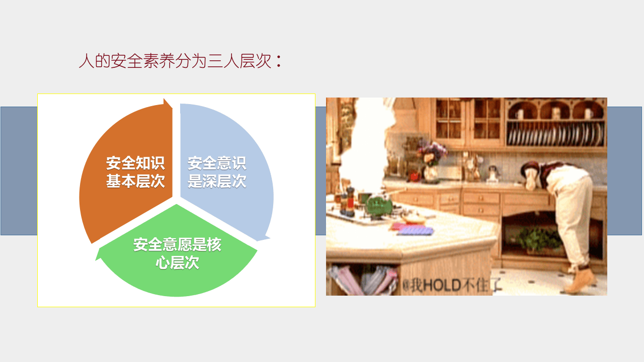 2022年度五一劳动节前安全培训.ppt 第5页