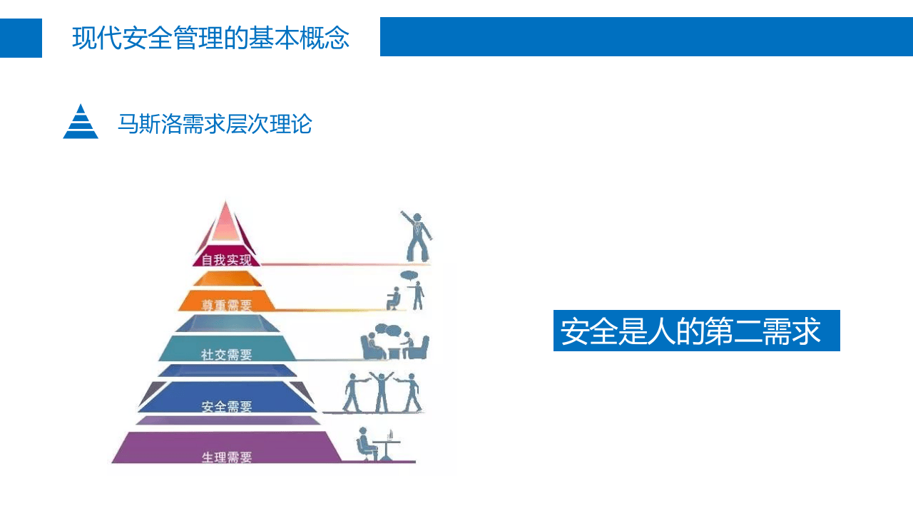不可不知的优秀安全管理理念与方法.ppt 第5页