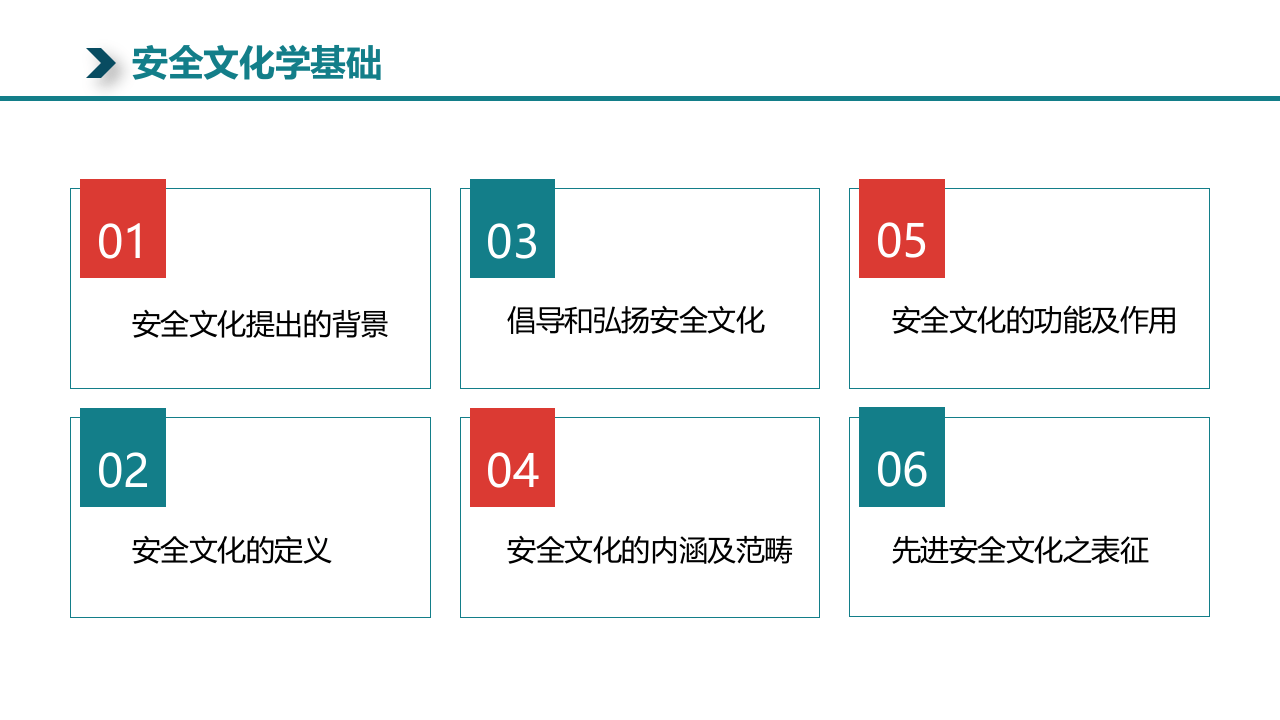 38.安全文化基础知识培训.pptx 第2页