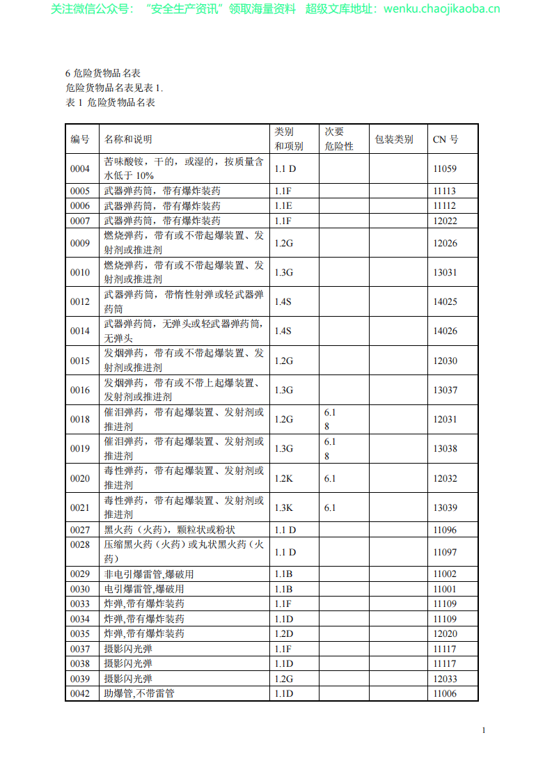 GB12268-2012危险货物品名表.pdf 第3页