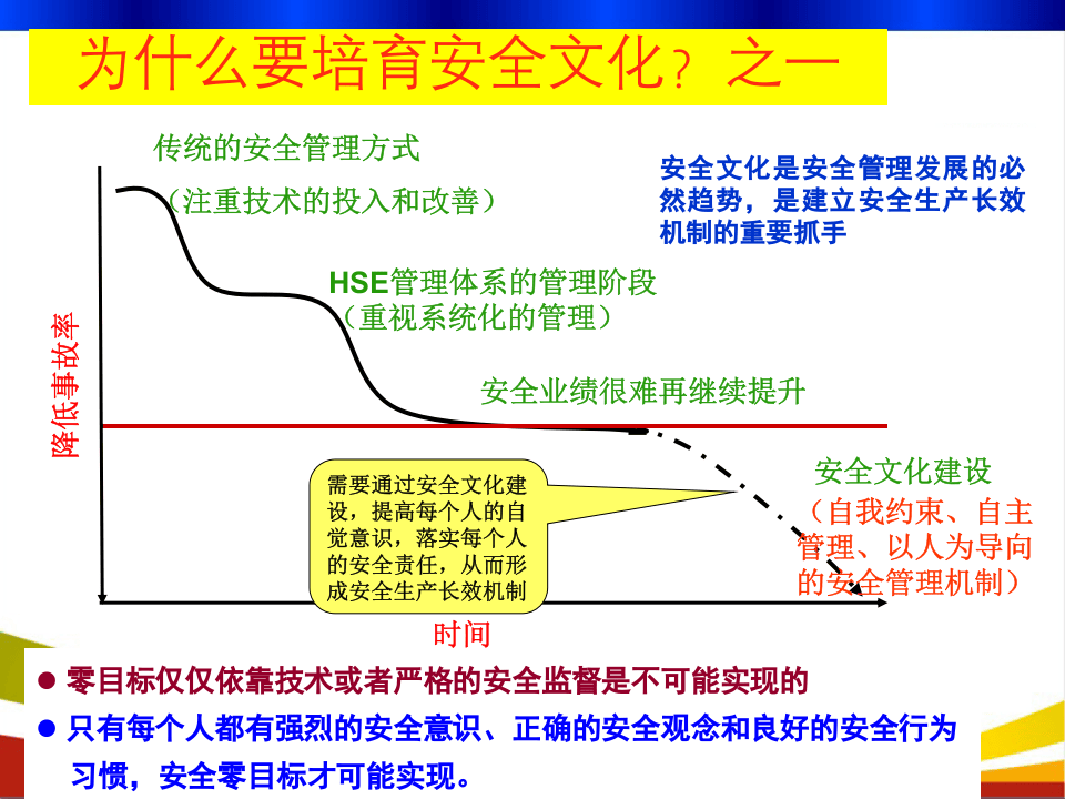 16.安全文化要素培训.ppt 第4页