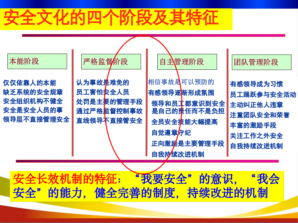 16.安全文化要素培训.ppt 第5页