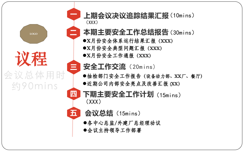 安全生产例会模板.pptx 第3页