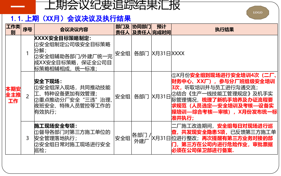 安全生产例会模板.pptx 第5页