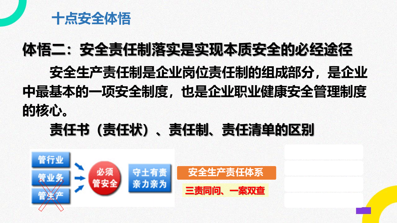安全生产十点体悟.ppt 第4页