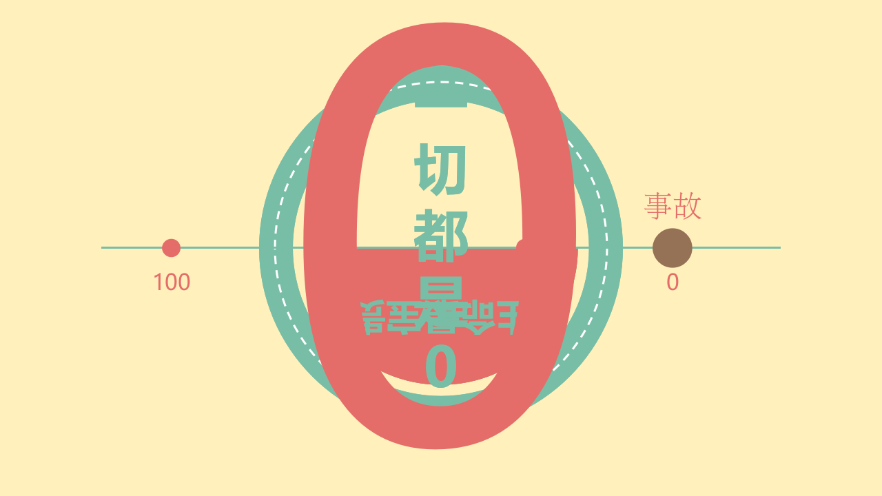 安全生产十大定律.pptx 第4页