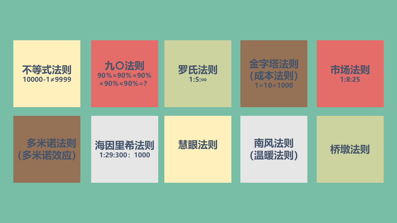 安全生产十大定律.pptx 第5页