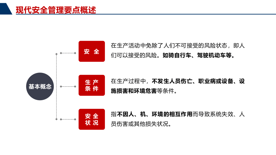 安全管理方法与对策.pptx 第4页
