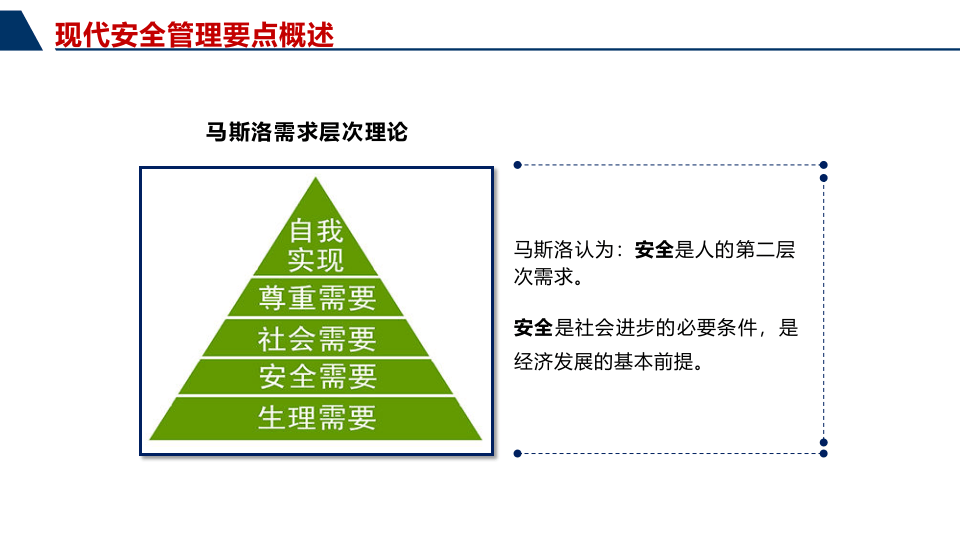 安全管理方法与对策.pptx 第5页