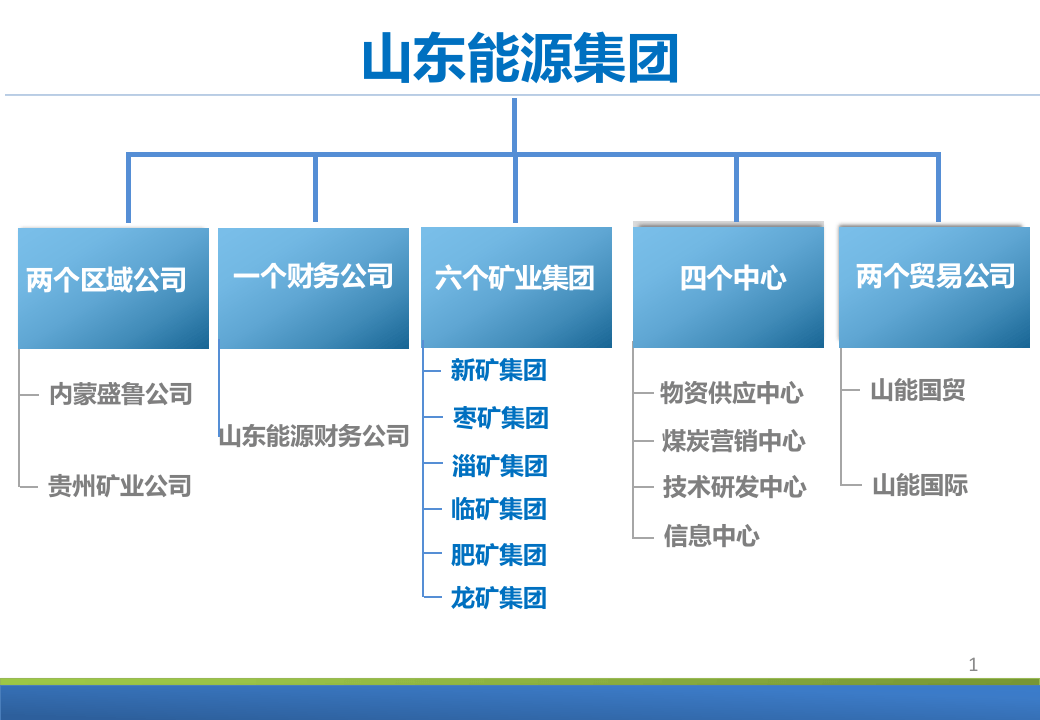 安全管理的实践与思考.ppt 第2页
