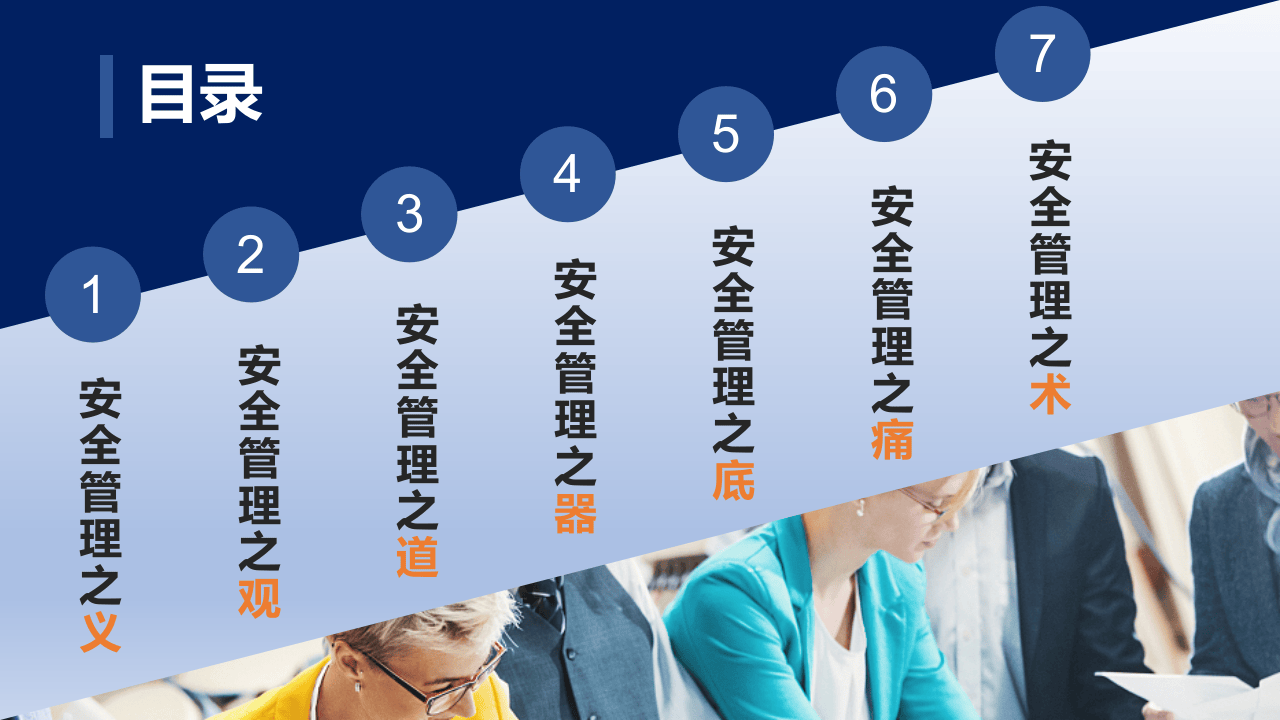 安全管理原理方法培训（70页）.pptx 第2页
