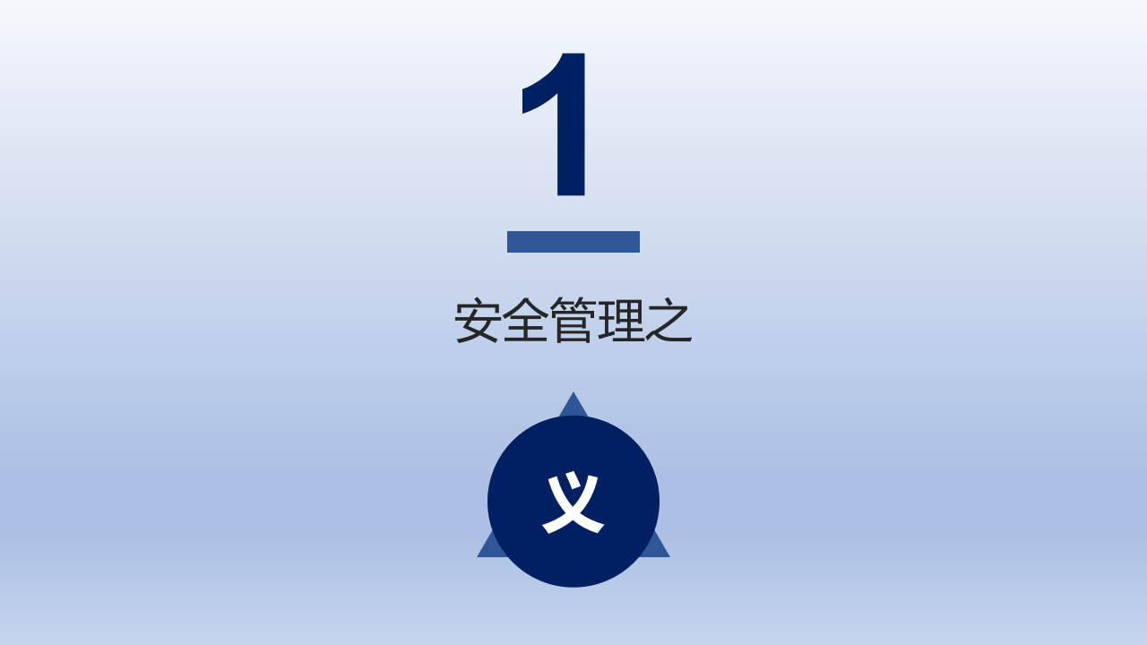 安全管理原理方法培训（70页）.pptx 第3页
