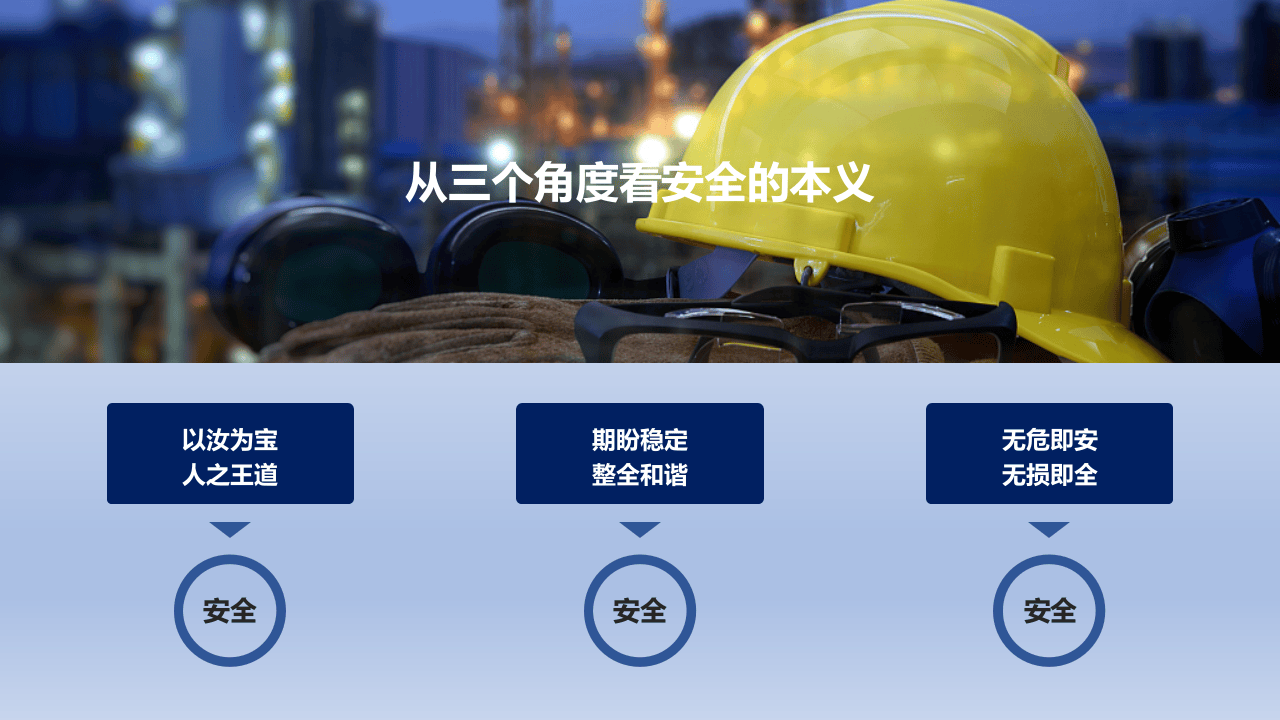安全管理原理方法培训（70页）.pptx 第4页