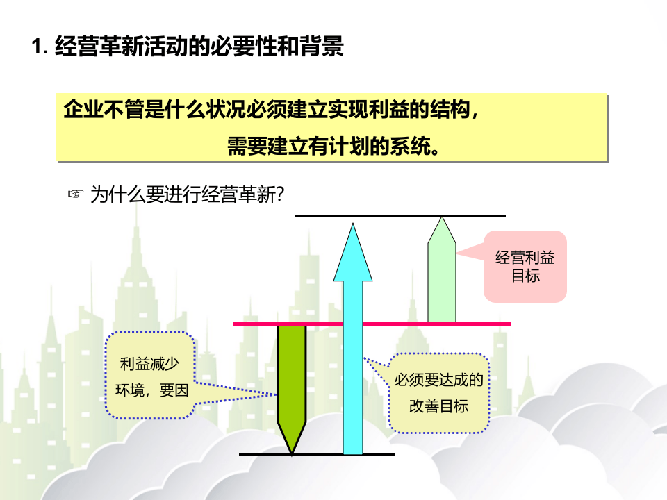 TPM实务指南手册.pptx 第4页