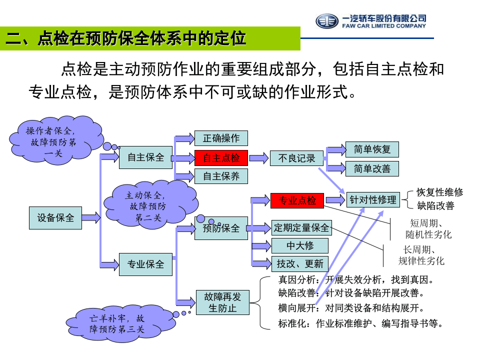 TPM工具2-精细化点检130325.ppt 第5页