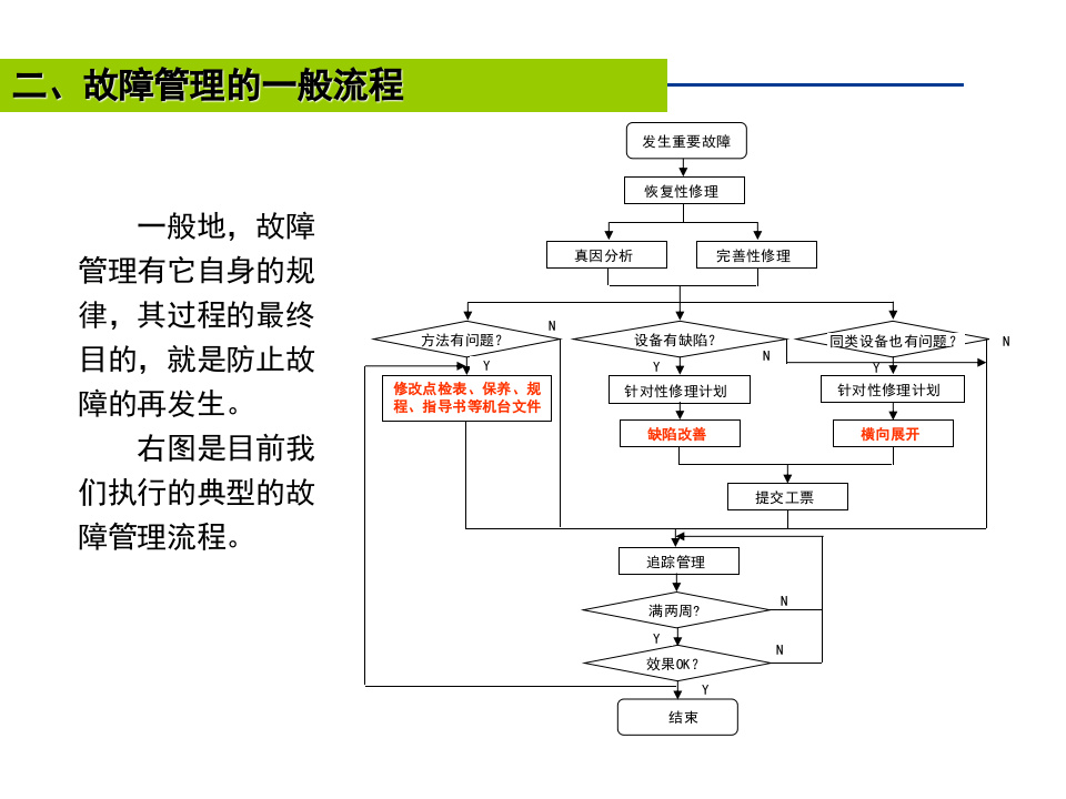 TPM工具1-故障管理.ppt 第5页