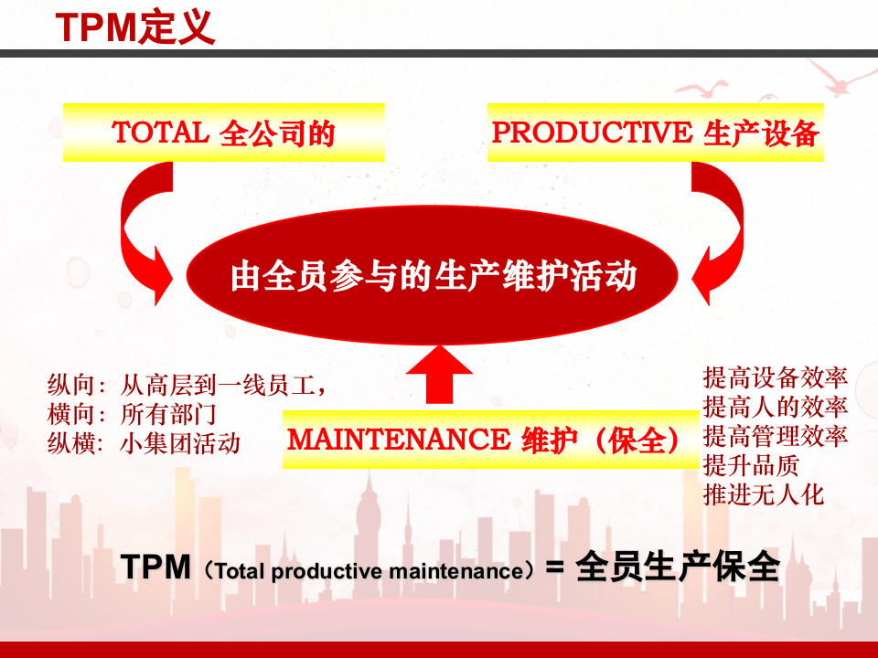TPM全员生产保全培训.pptx 第4页