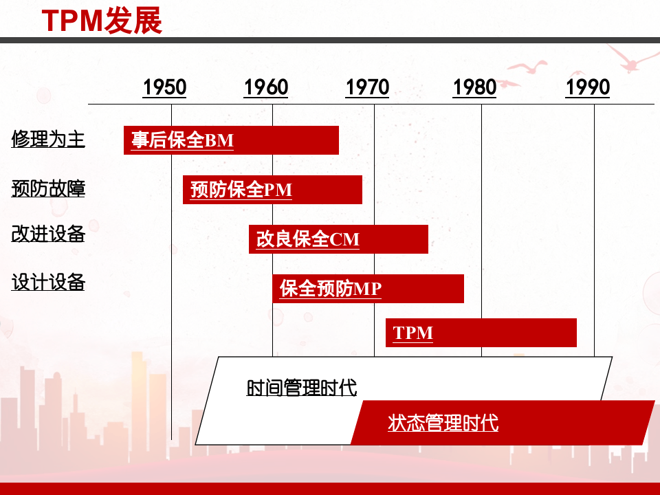 TPM全员生产保全培训.pptx 第5页