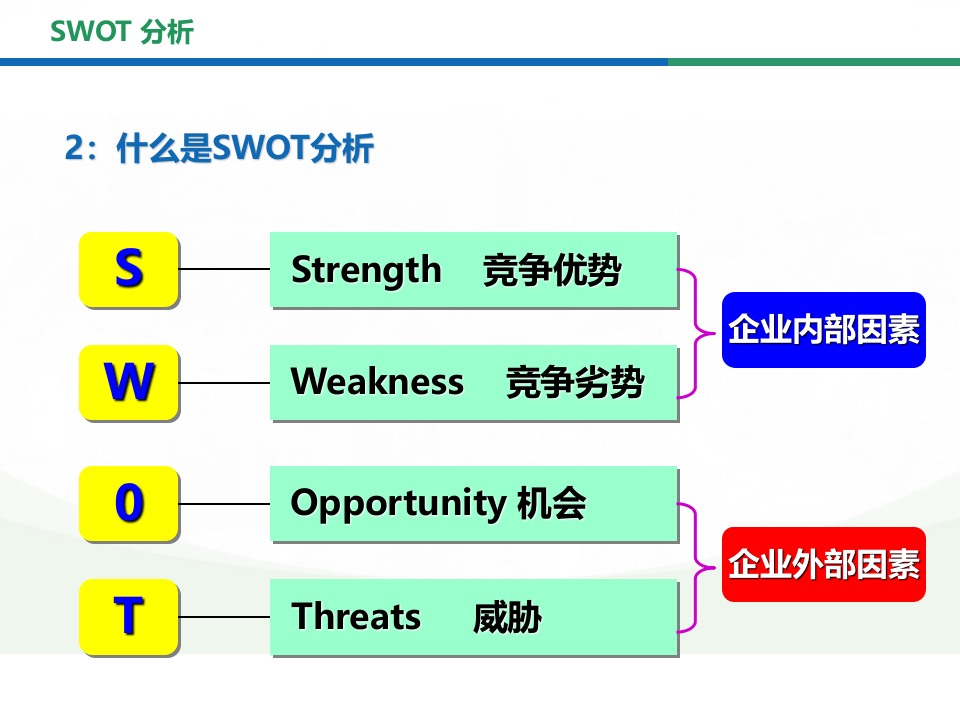 swot分析法详解.ppt 第3页