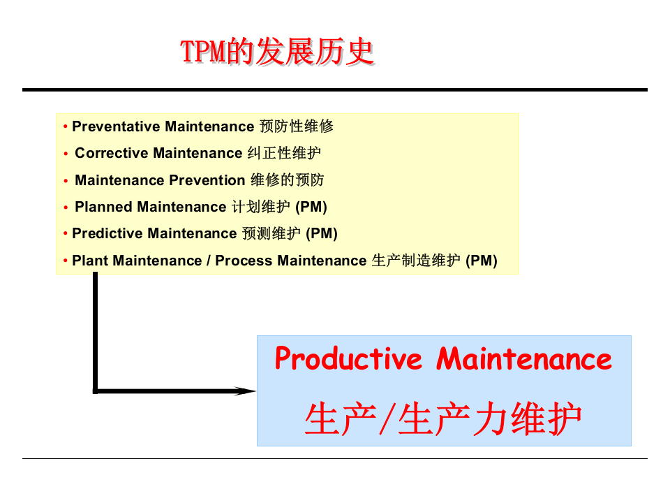 TMP讲义.PPT 第2页
