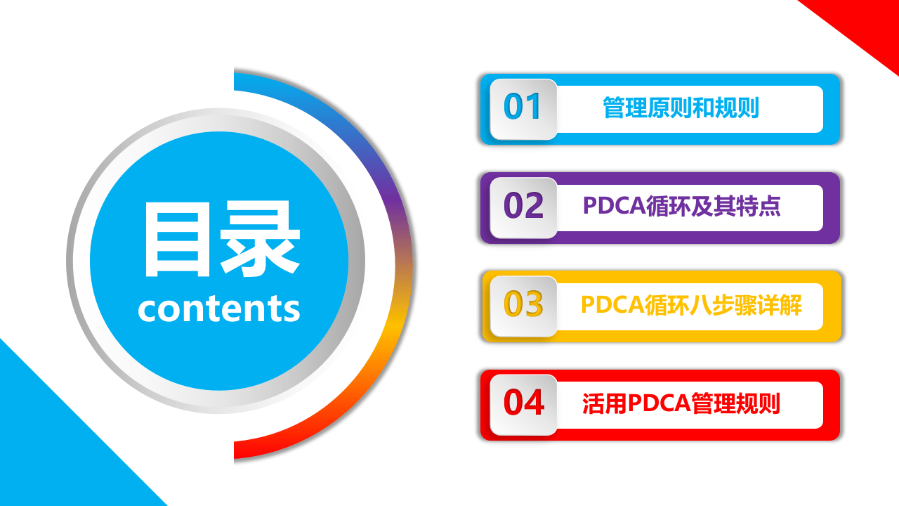 PDCA循环及其在管理中的应用.pptx 第2页