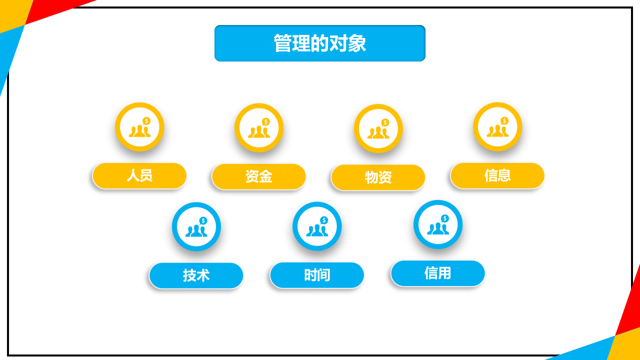 PDCA循环及其在管理中的应用.pptx 第5页