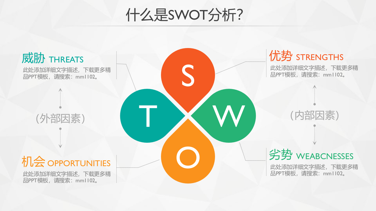 SWOT分析.pptx 第5页