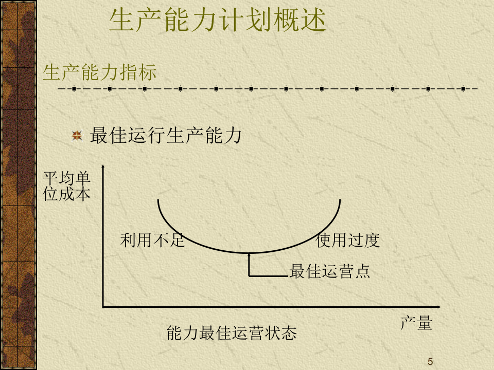 MBA运营管理-6生产能力.ppt 第5页