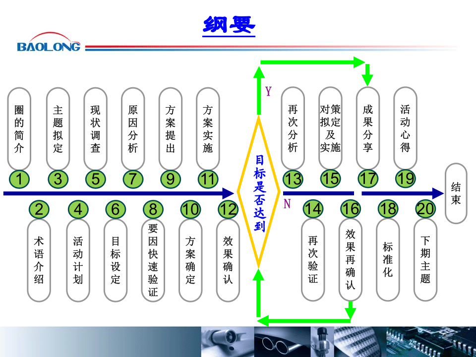 QCC-案例-EMC圈.ppt 第2页