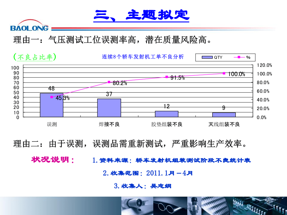 QCC-案例-EMC圈.ppt 第5页