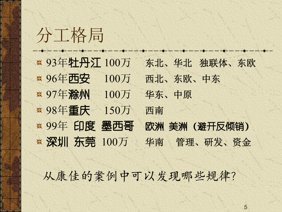 MBA运营管理-3选址.ppt 第5页
