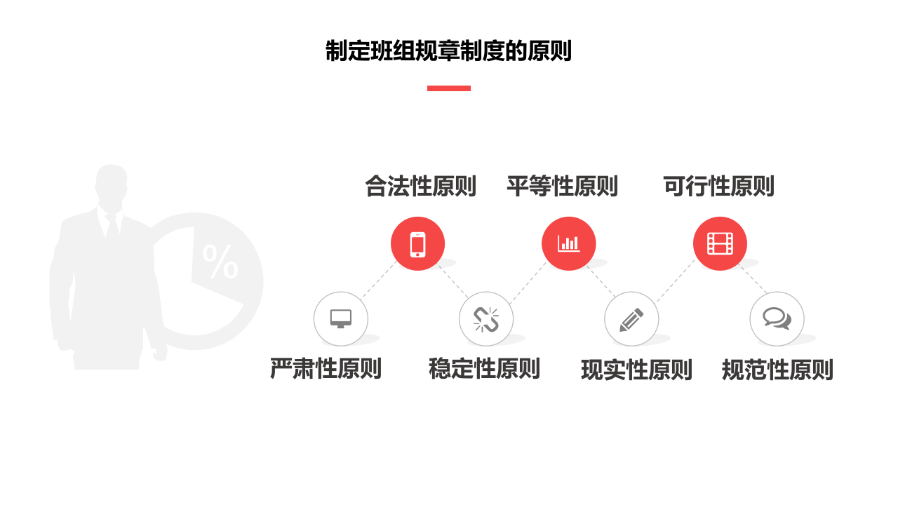 六项班组文化建设教育培训.pptx 第4页