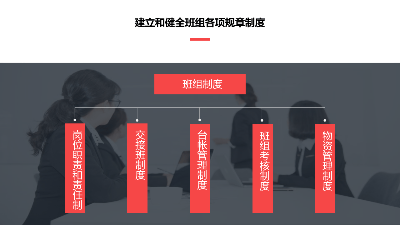 六项班组文化建设教育培训.pptx 第5页