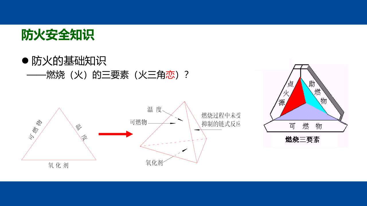 节前安全综合知识培训.pptx 第5页