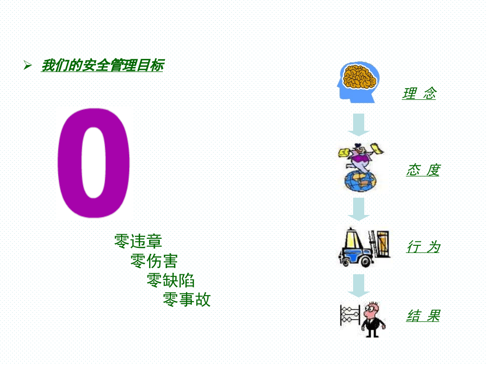 节假日外出安全提醒.ppt 第3页