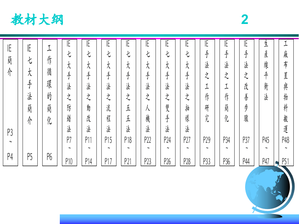 七大手法.PPT 第3页