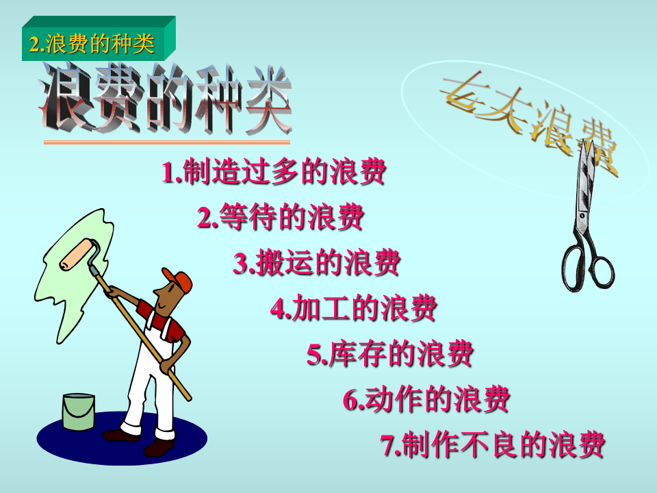 七大浪费.PPT 第5页