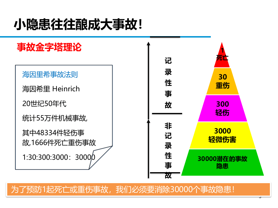 节后危险源辨识企业复工专题培训.pptx 第3页