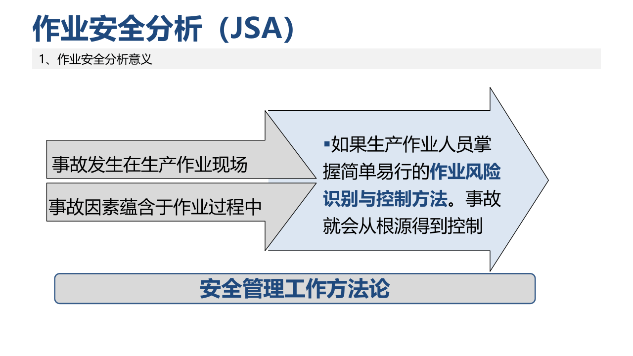 两种安全管理工具.pptx 第4页