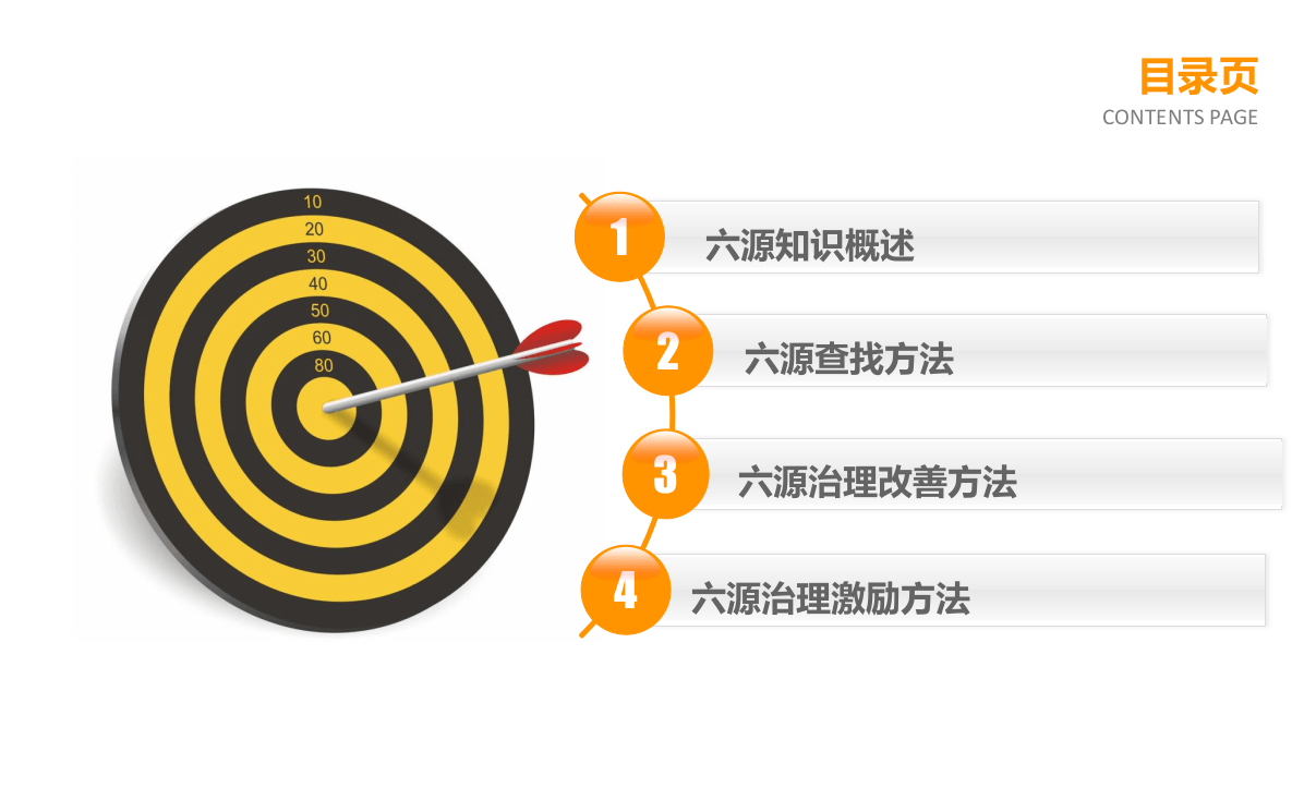 六源的查找与治理方法.pptx 第2页