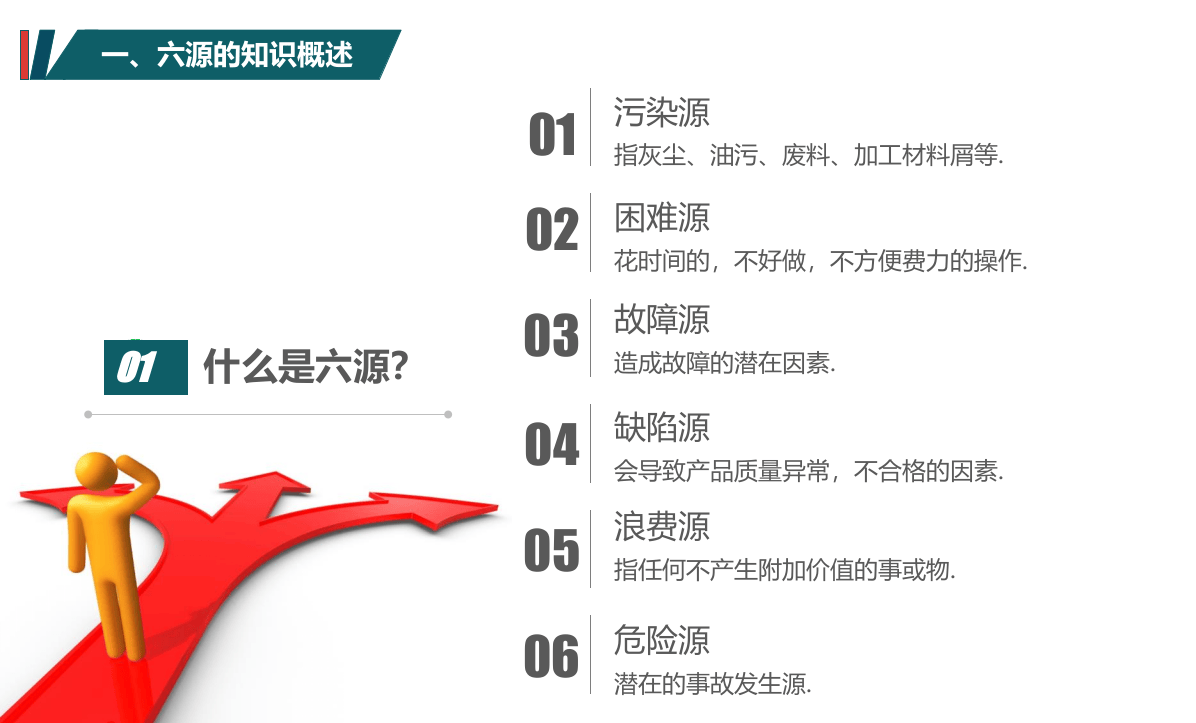 六源的查找与治理方法.pptx 第3页