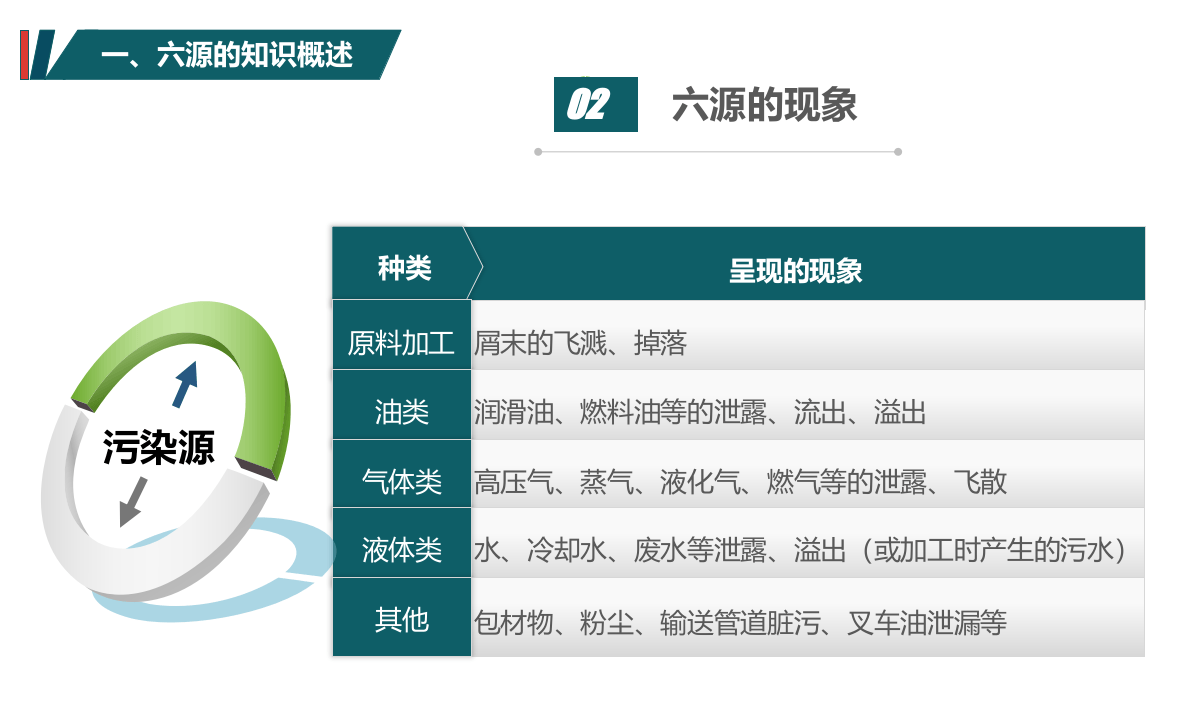 六源的查找与治理方法.pptx 第4页