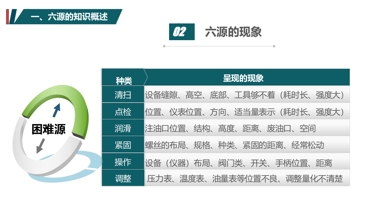 六源的查找与治理方法.pptx 第5页