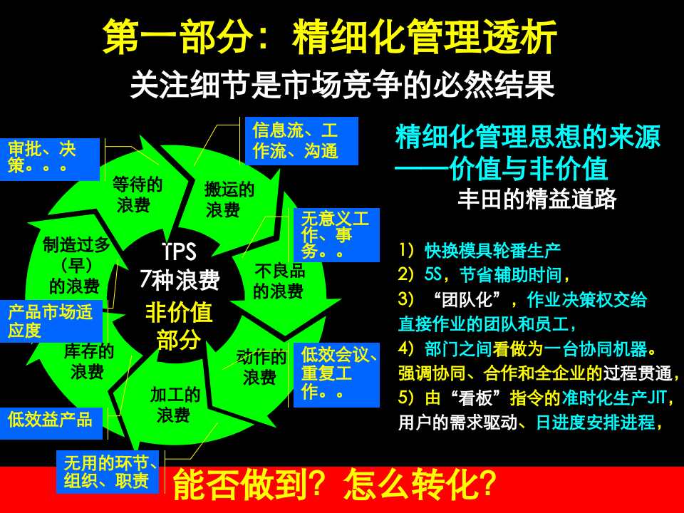 精细化管理.ppt 第3页