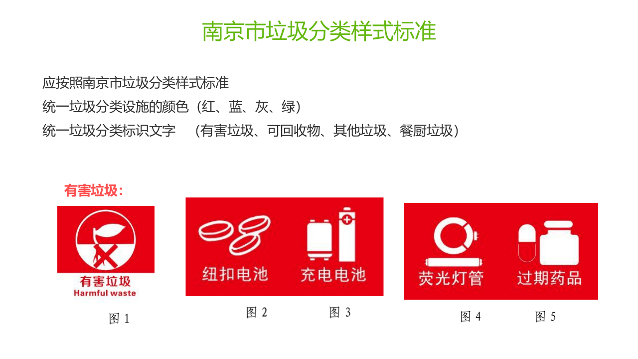 垃圾分类管理工作培训.pptx 第5页
