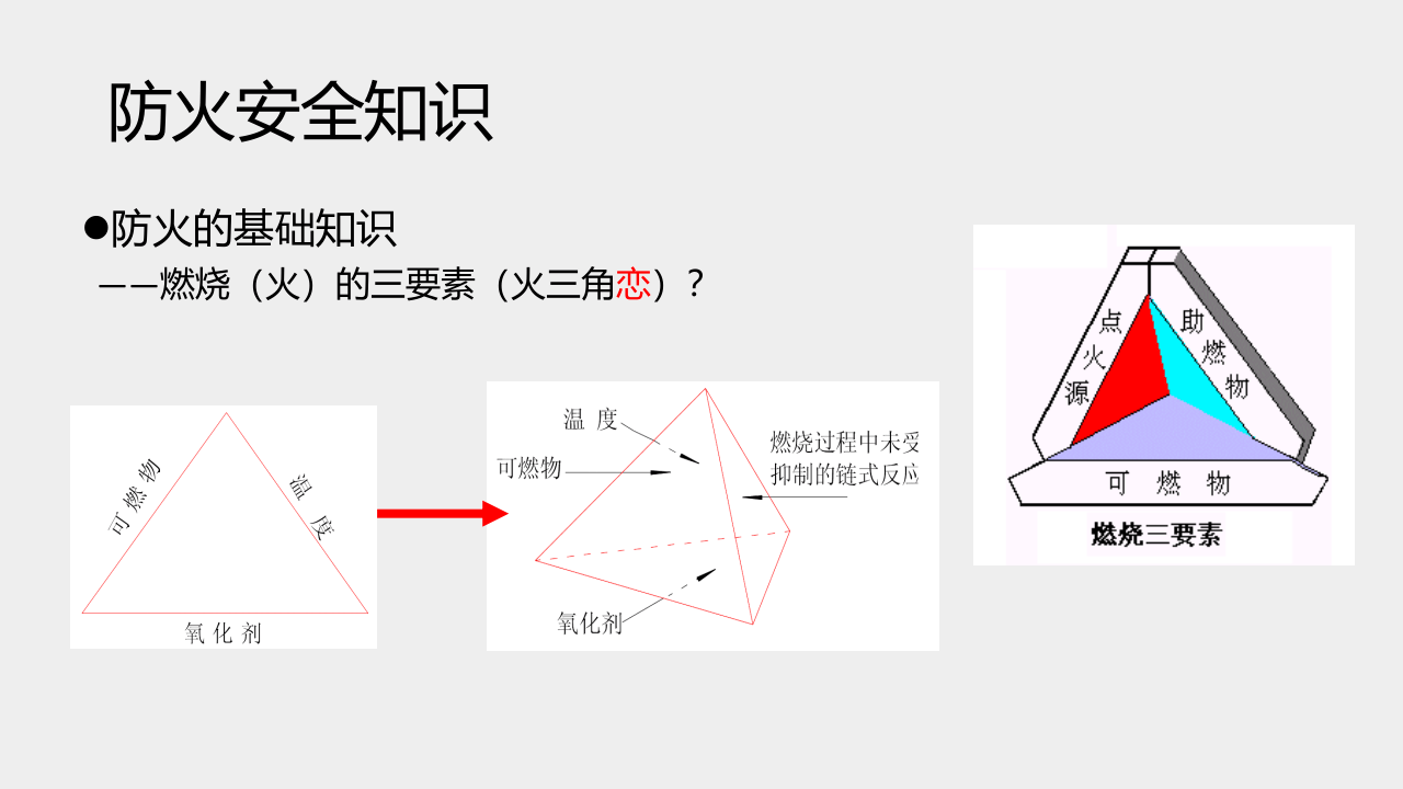 春节前安全综合知识培训.ppt 第5页
