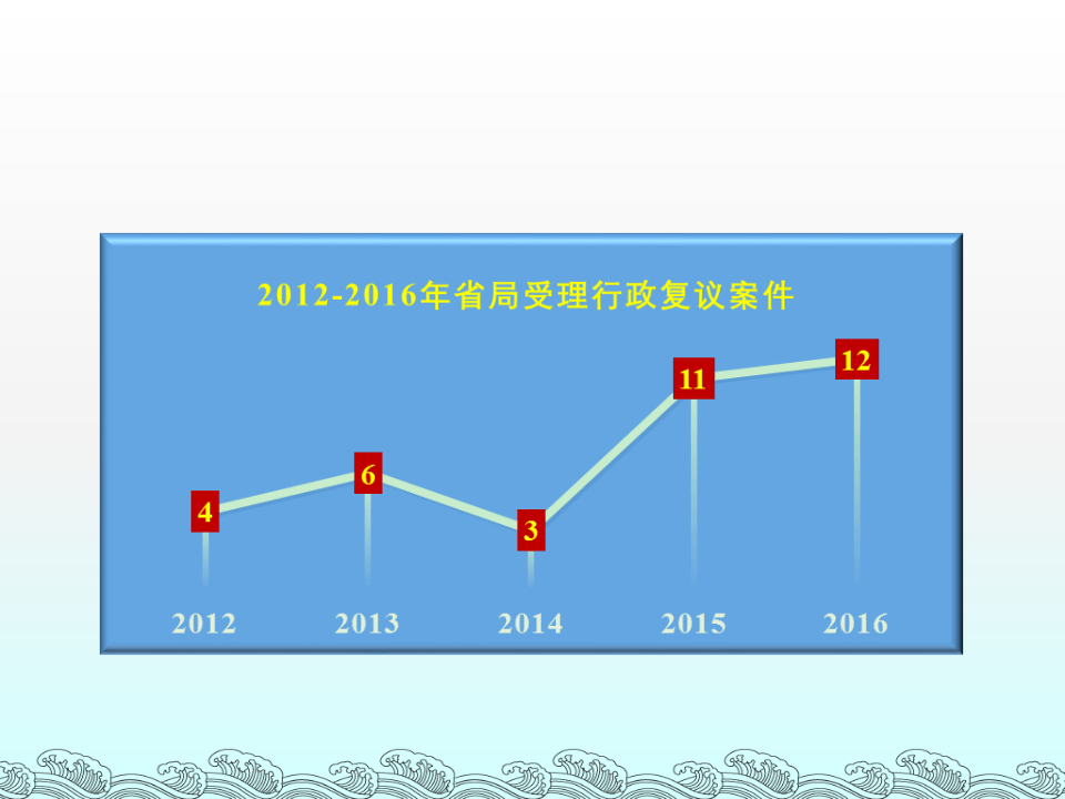 规范安全生产行政执法-案例分析.ppt 第5页