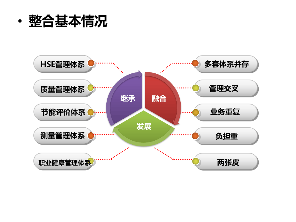 公司QHSE体系宣贯培训.pptx 第3页