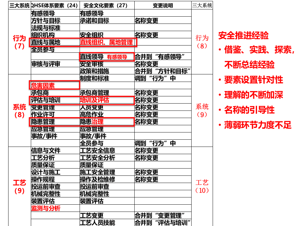 公司QHSE体系宣贯培训.pptx 第5页