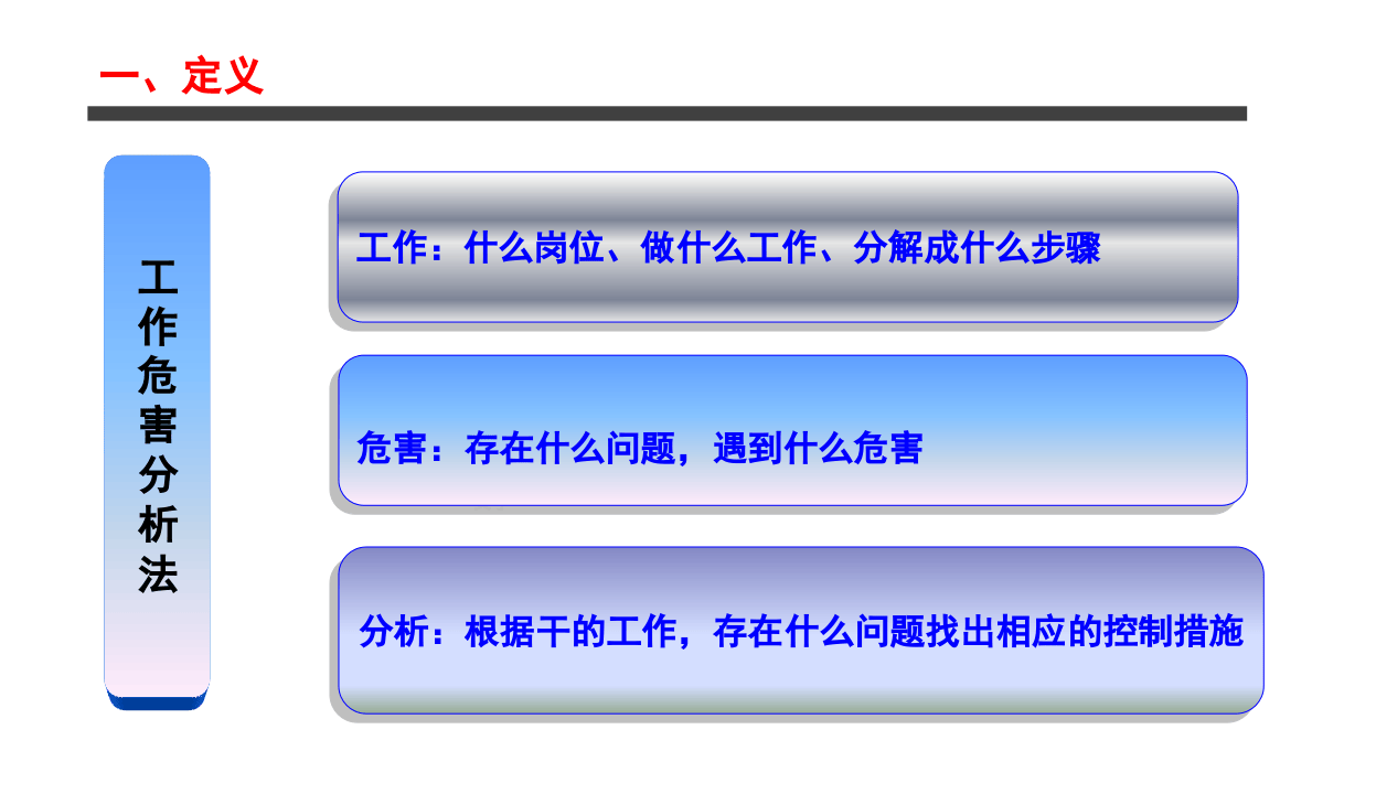 工作危害分析法.pptx 第4页